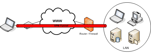 gw-vpn